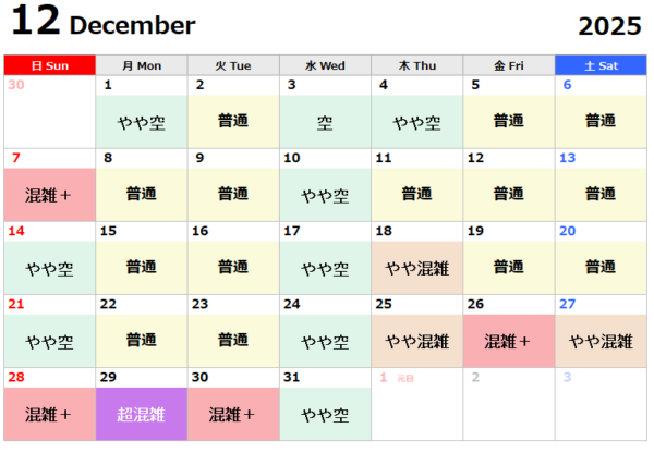 2025.12USJ混雑結果
